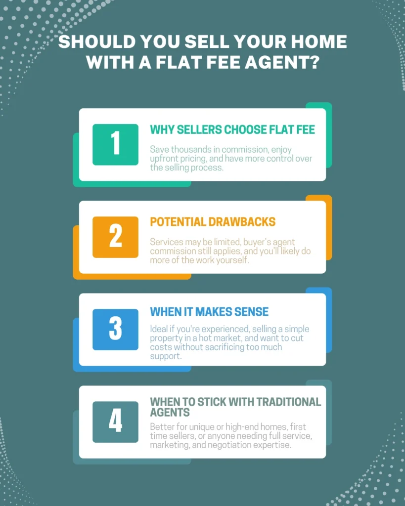Sell Home With Flat Fee