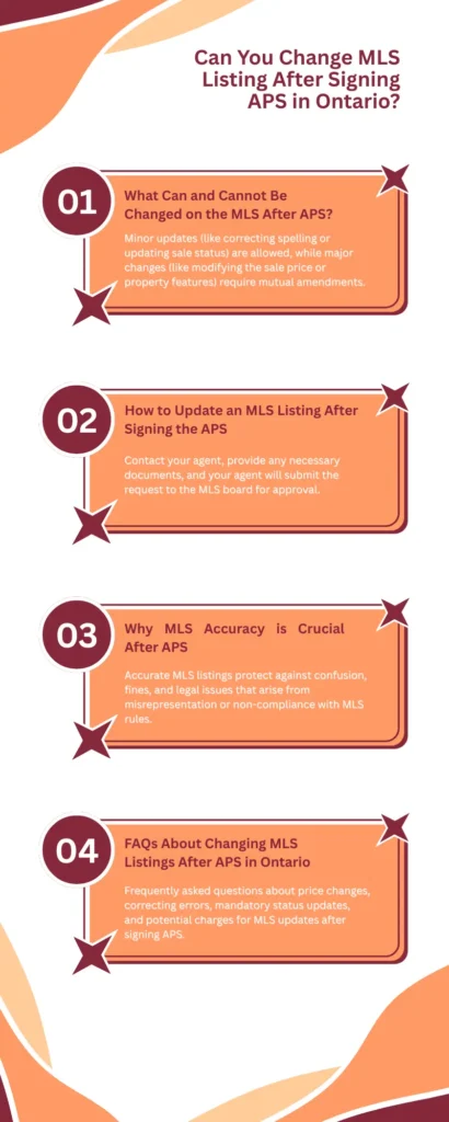 Change MLS Listing