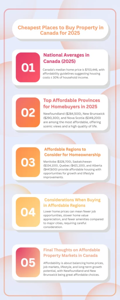 Cheapest States to Buy a House