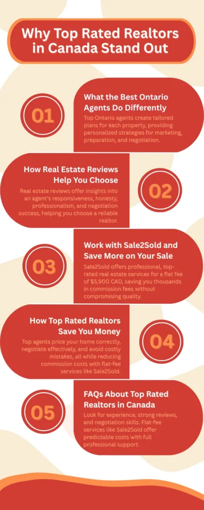 Top Rated Realtors