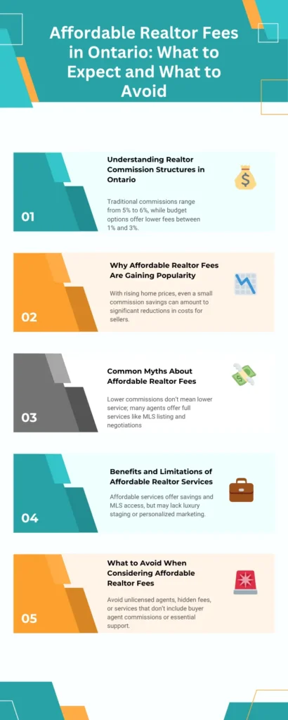 Affordable Realtor Fees