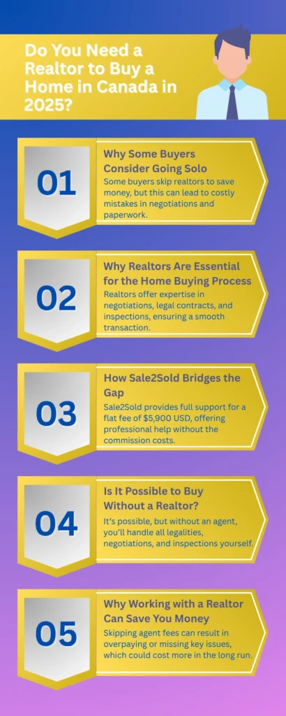 Do you need a realtor to buy a home