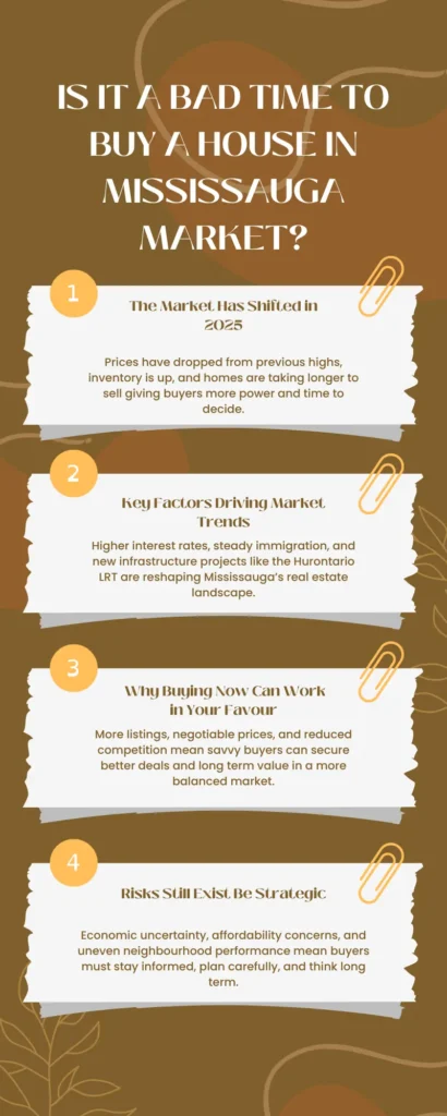 Buy a House in Mississauga Market