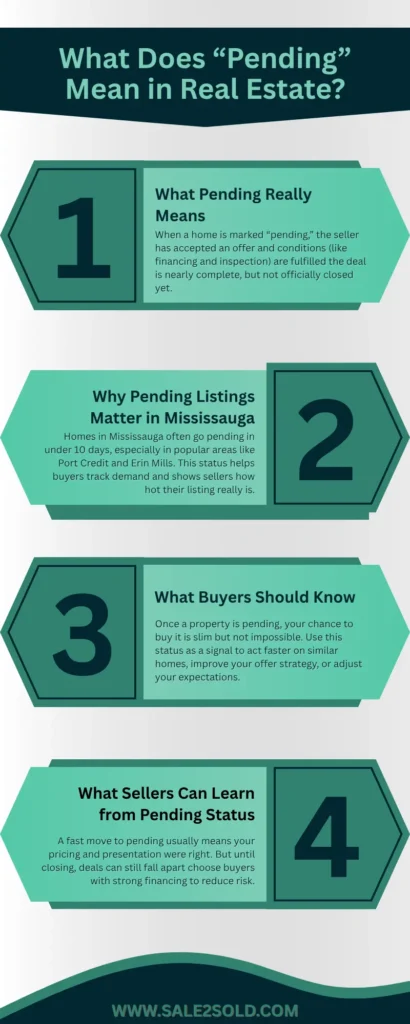 Pending Mean In Real Estate