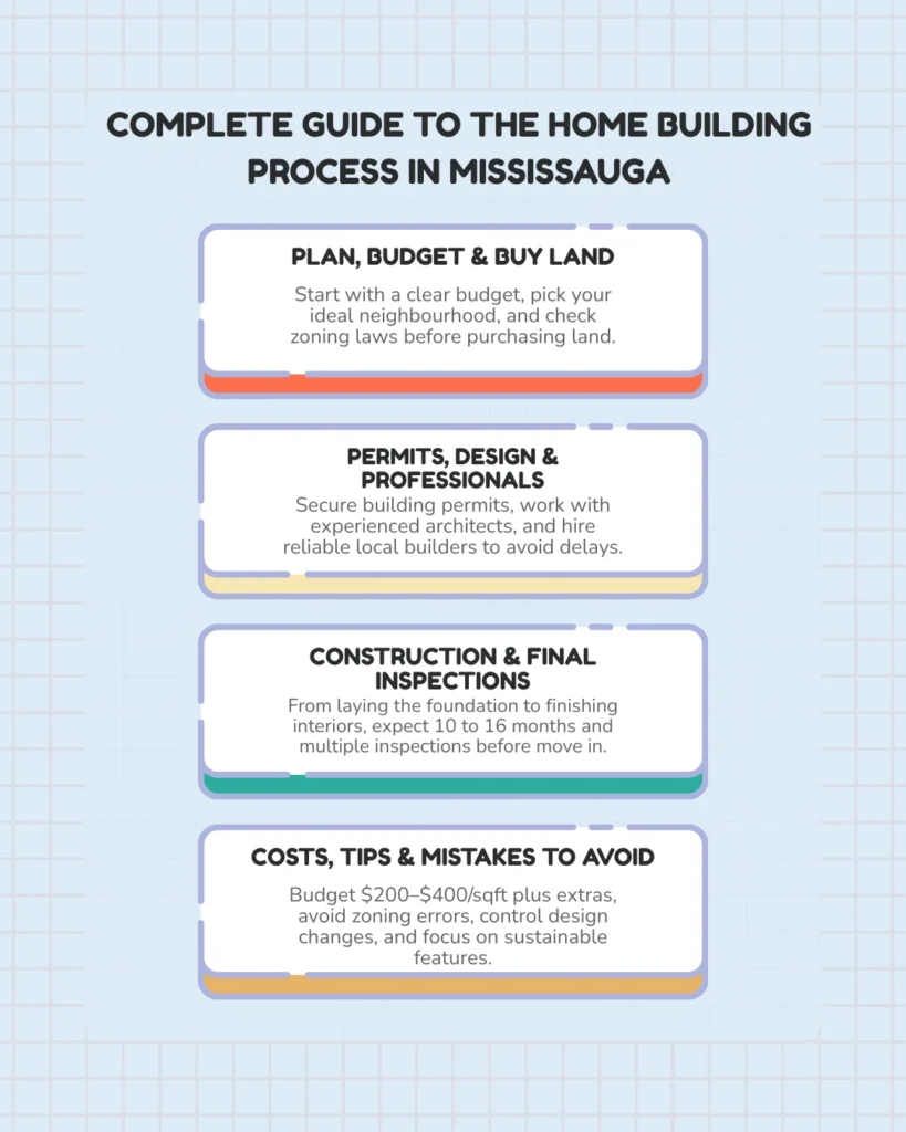 Home Building Process Mississauga Guide