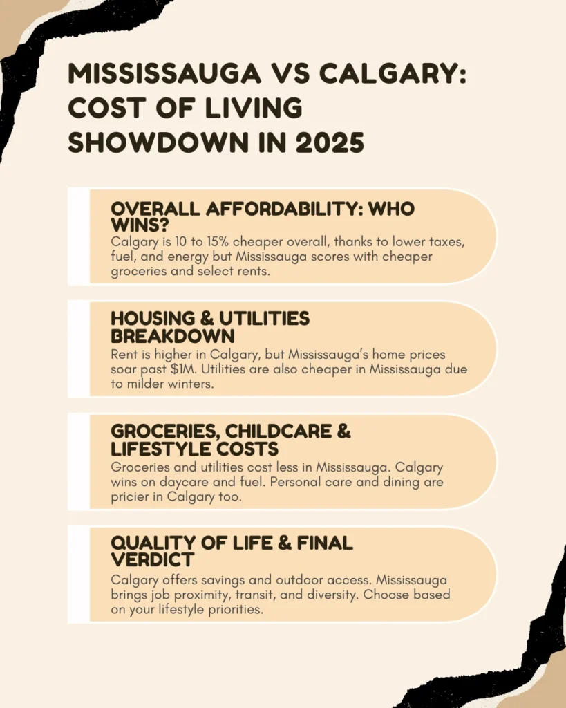 Mississauga Cost of Living
