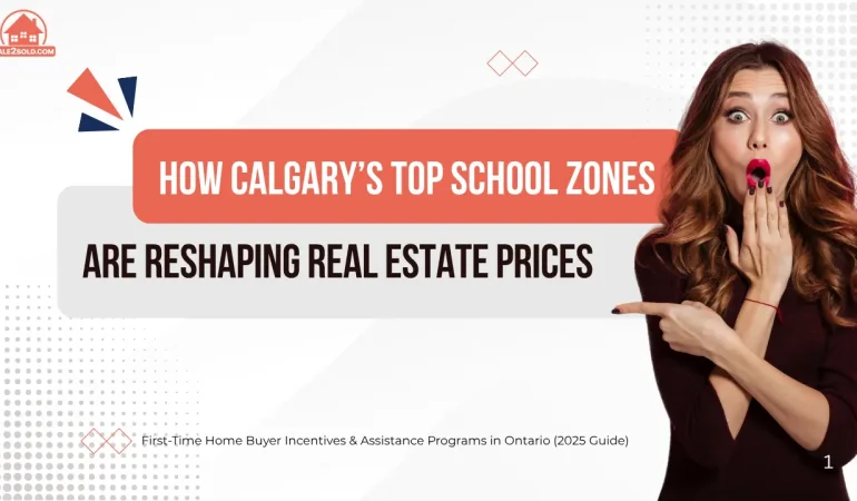 Real Estate Prices